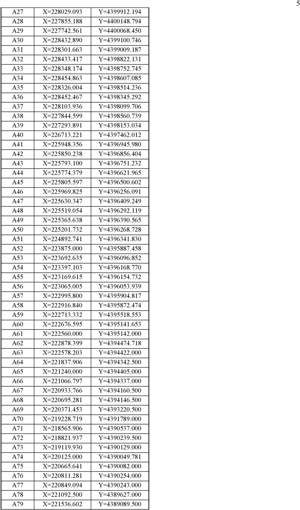 221 Y=4397462.12 Α41 X=225948.356 Y=4396945.98 Α42 X=22585.238 Y=4396856.44 Α43 X=225793.1 Y=4396751.232 Α44 X=225774.379 Y=4396621.965 Α45 X=22585.597 Y=43965.62 Α46 X=225969.825 Y=4396256.