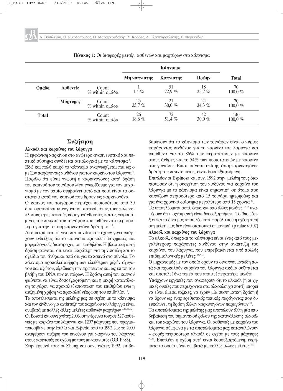 34,3 % 70 Total 26 18,6 % 72 51,4 % 42 30,0 % 140 Συζήτηση Αλκοόλ και καρκίνος του λάρυγγα Η εμφάνιση καρκίνου στο ανώτερο αναπνευστικό και πεπτικό σύστημα συνδέεται αιτιολογικά με το κάπνισμα 5.