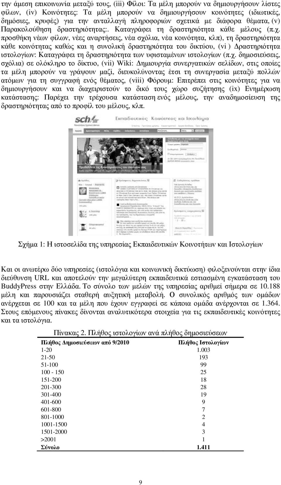 τικά µε διάφορα θέµατα, (v) Παρακολούθηση δραστηριότητας:. Καταγράφει τη δραστηριότητα κάθε µέλους (π.χ.