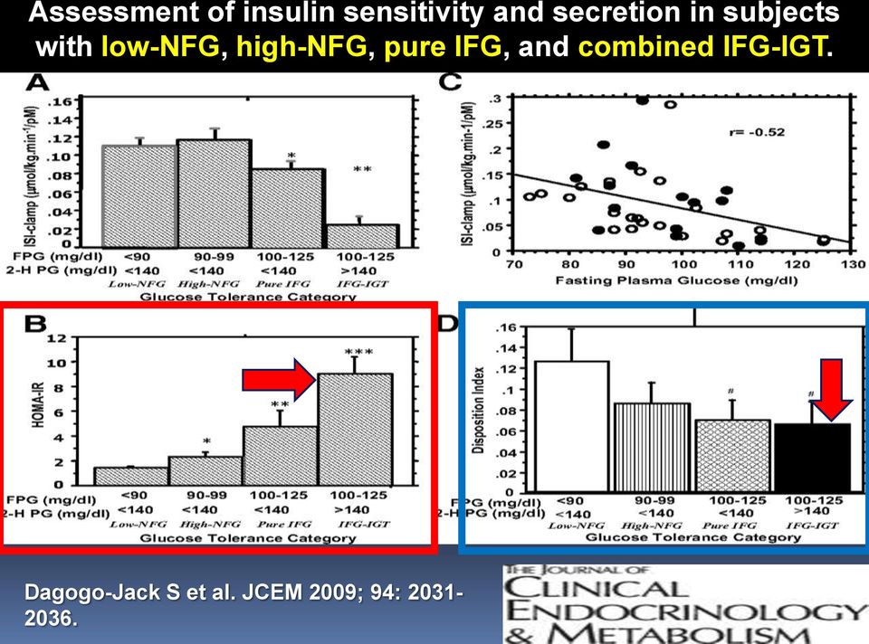 high-nfg, pure IFG, and combined IFG-IGT.