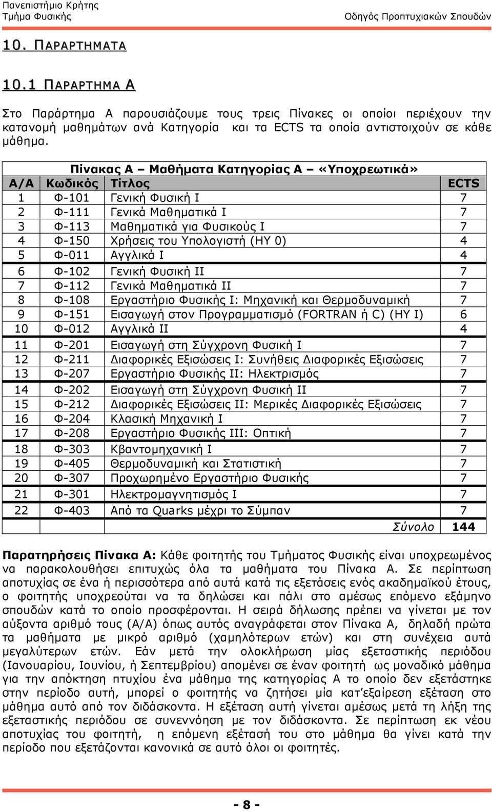 5 Φ-011 Αγγλικά Ι 4 6 Φ-102 ενική Φυσική ΙΙ 7 7 Φ-112 ενικά Μαθηµατικά ΙΙ 7 8 Φ-108 Εργαστήριο Φυσικής Ι: Μηχανική και Θερµοδυναµική 7 9 Φ-151 Εισαγωγή στον Προγραµµατισµό (FORTRAN ή C) (ΗΥ Ι) 6 10