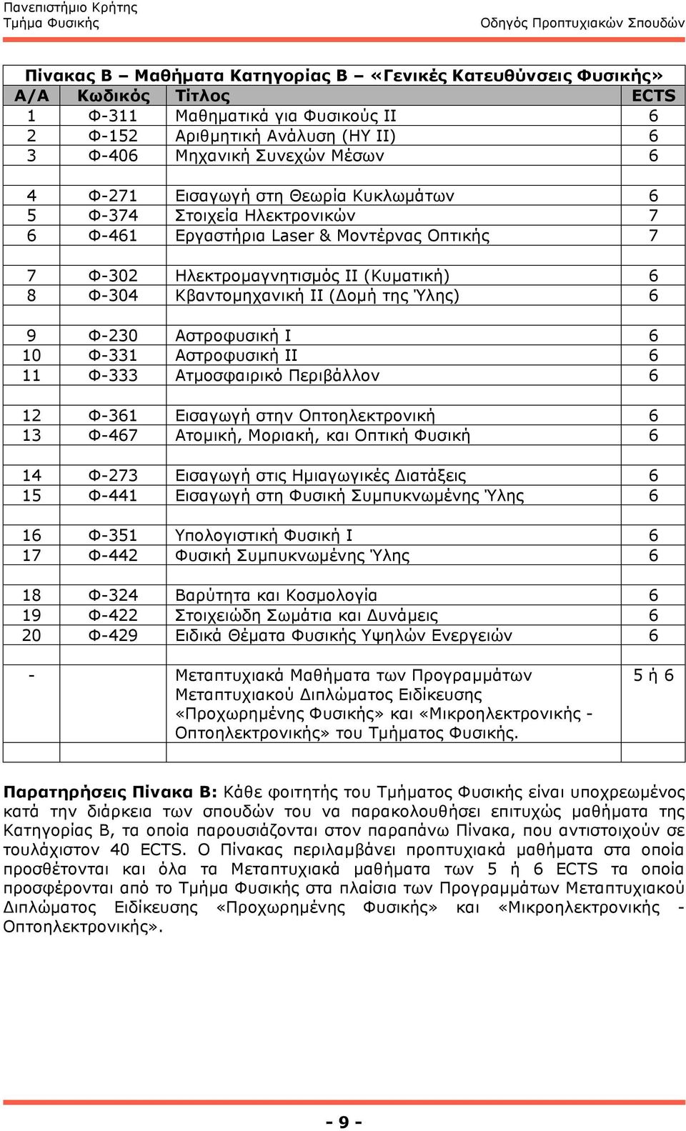 Ύλης) 6 9 Φ-230 Αστροφυσική Ι 6 10 Φ-331 Αστροφυσική ΙΙ 6 11 Φ-333 Ατµοσφαιρικό Περιβάλλον 6 12 Φ-361 Εισαγωγή στην Οπτοηλεκτρονική 6 13 Φ-467 Ατοµική, Μοριακή, και Οπτική Φυσική 6 14 Φ-273 Εισαγωγή