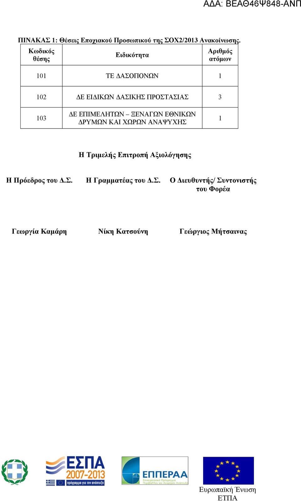 103 ΔΕ ΕΠΙΜΕΛΗΤΩΝ ΞΕΝΑΓΩΝ ΕΘΝΙΚΩΝ ΔΡΥΜΩΝ ΚΑΙ ΧΩΡΩΝ ΑΝΑΨΥΧΗΣ 1 Η Τριμελής Επιτροπή Αξιολόγησης