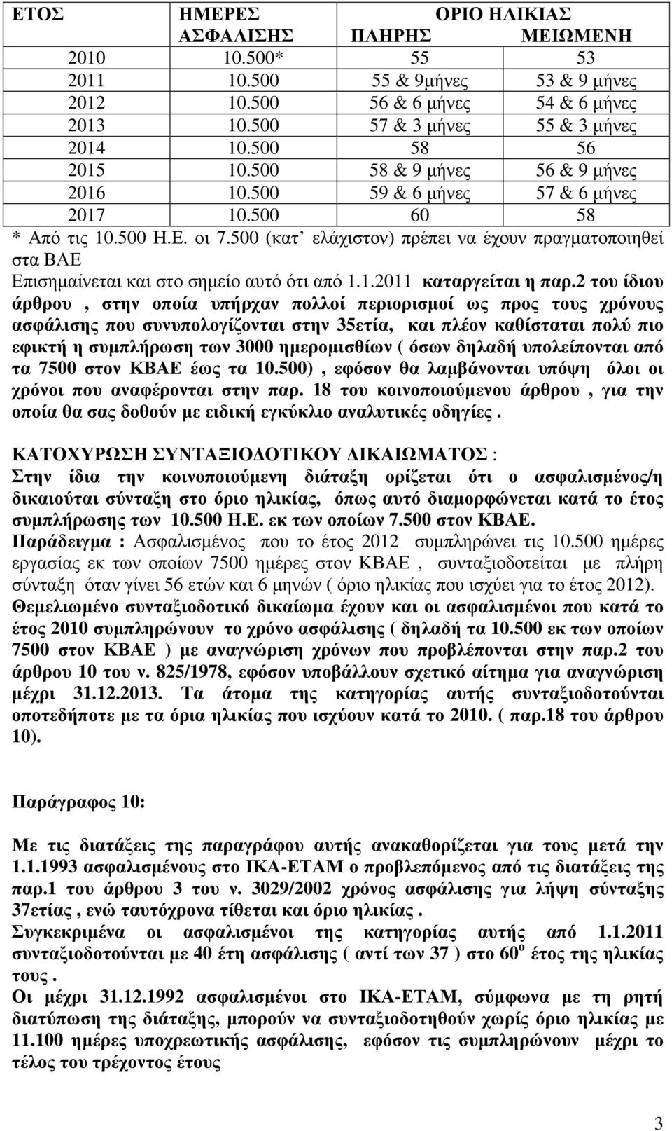 500 (κατ ελάχιστον) πρέπει να έχουν πραγµατοποιηθεί στα ΒΑΕ Επισηµαίνεται και στο σηµείο αυτό ότι από 1.1.2011 καταργείται η παρ.