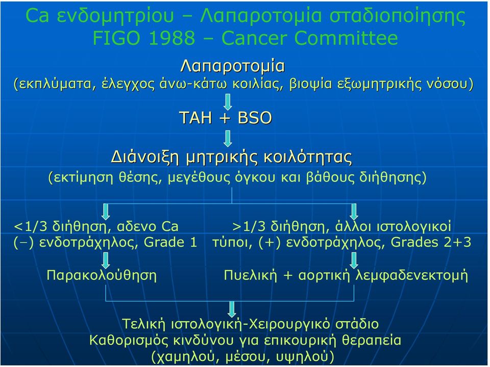 εξωµητρικής νόσου) TAH + BSO ιάνοιξη µητρικής κοιλότητας (εκτίµηση θέσης, µεγέθους όγκου και βάθους διήθησης) <1/3 διήθηση,