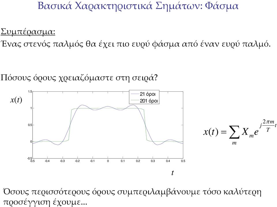 Πόσουςόρουςχρειαζόμαστεστησειρά? x(t) 1.5 1 21 όροι 201 όροι 0.