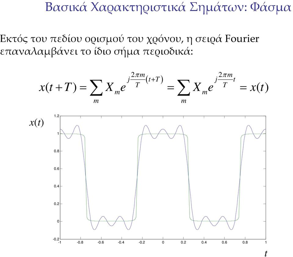 ίδιο σήμα περιοδικά: 2π m 2π m j ( t+ T) j t T T + = m = m = m m