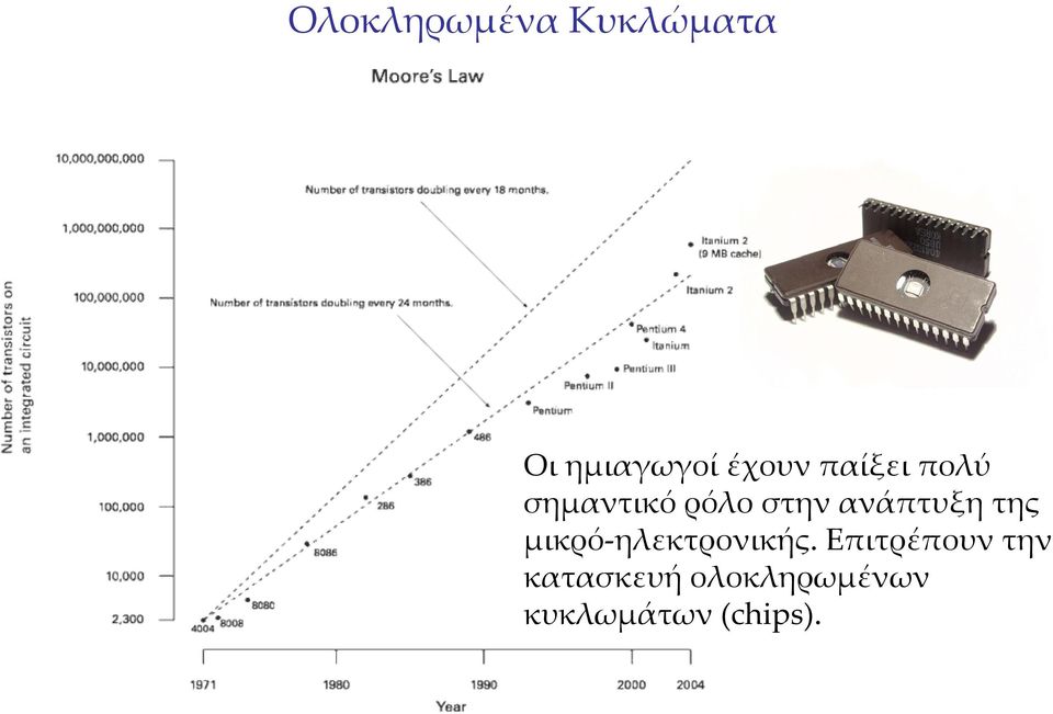 ανάπτυξη της μικρό-ηλεκτρονικής.