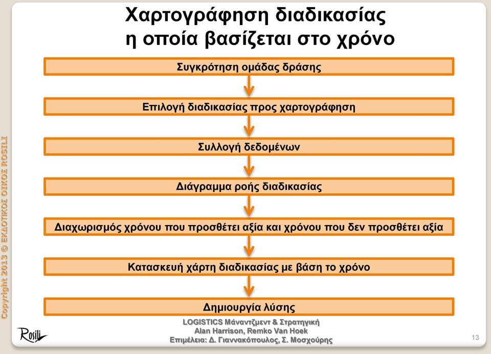 ροής διαδικασίας Διαχωρισμός χρόνου που προσθέτει αξία και χρόνου που δεν