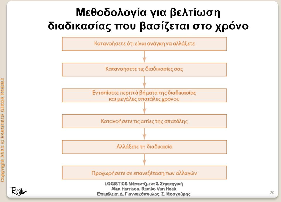 διαδικασίας που