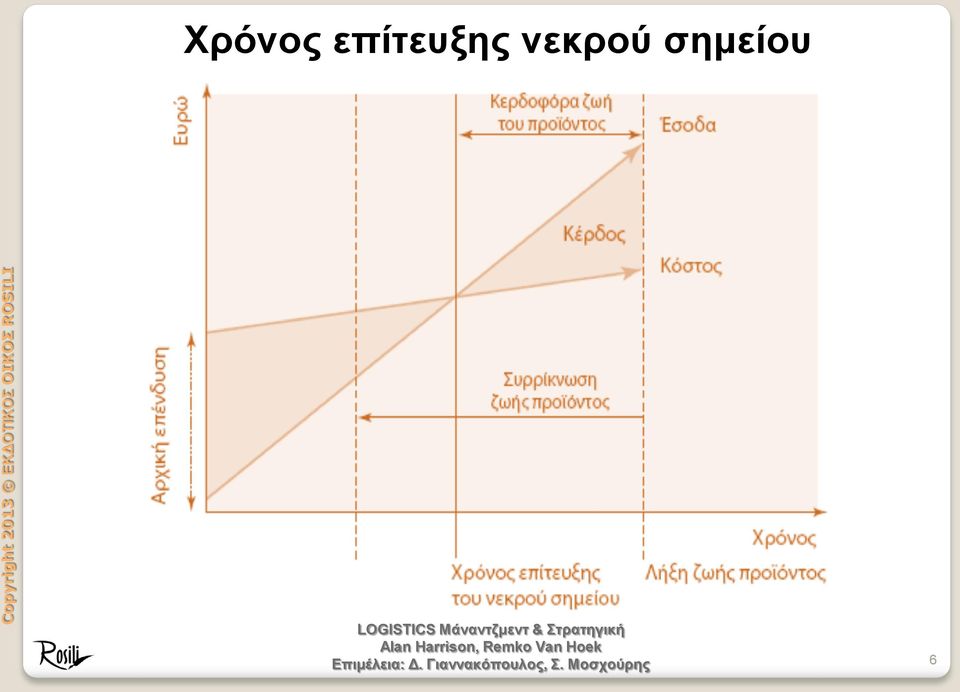 νεκρού