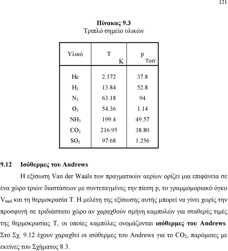 όγκο V mol και τη θερµοκρασία T.