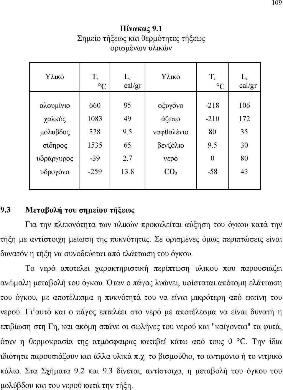 3 Mεταβολή του σηµείου τήξεως Για την πλειονότητα των υλικών προκαλείται αύξηση του όγκου κατά την τήξη µε αντίστοιχη µείωση της πυκνότητας.