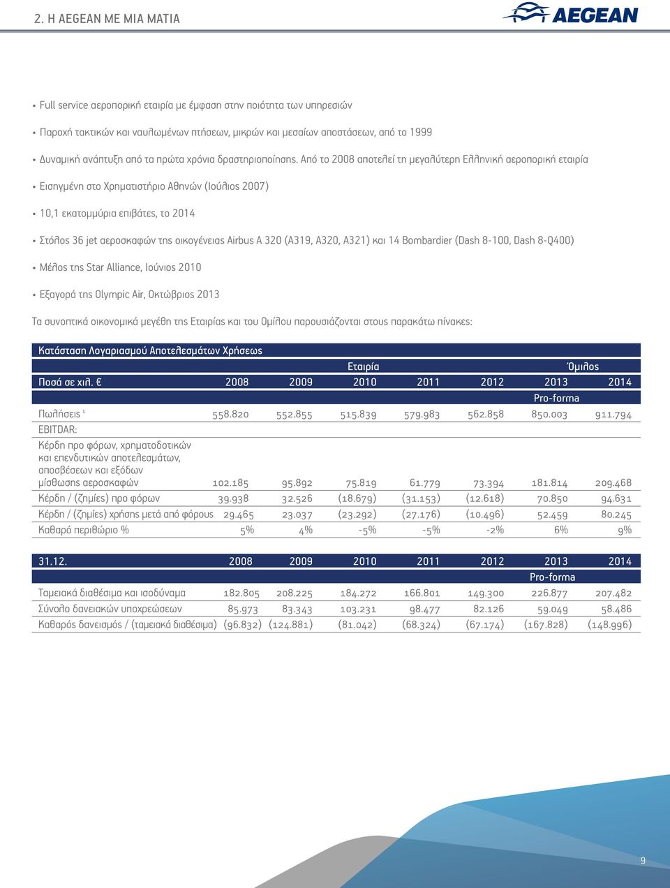 Από το 2008 αποτελεί τη μεγαλύτερη Ελληνική αεροπορική εταιρία Εισηγμένη στο Χρηματιστήριο Αθηνών (Ιούλιος 2007) 10,1 εκατομμύρια επιβάτες, το 2014 Στόλος 36 jet αεροσκαφών της οικογένειας Airbus A