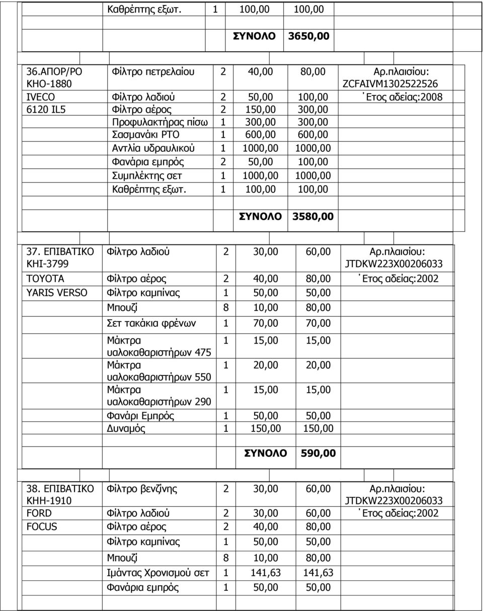 πδξαπιηθνχ 1 1000,00 1000,00 Φαλάξηα εκπξφο 2 50,00 100,00 Ππκπιέθηεο ζεη 1 1000,00 1000,00 Θαζξέπηεο εμση. 1 100,00 100,00 3580,00 37. ΔΞΗΒΑΡΗΘΝ ΘΖΗ-3799 Φίιηξν ιαδηνχ 2 30,00 60,00 Αξ.