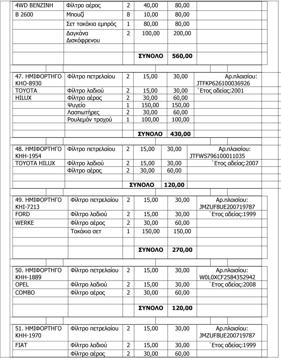 πιαηζίνπ: JTFKP626100036926 TOYOTA Φίιηξν ιαδηνχ 2 15,00 30,00 Δηνο αδείαο:2001 HILUX Φίιηξν αέξνο 2 30,00 60,00 Τπγείν 1 150,00 150,00 Ιαζπσηήξεο 2 30,00 60,00 Ονπιεκάλ ηξνρνχ 1 100,00 100,00 430,00