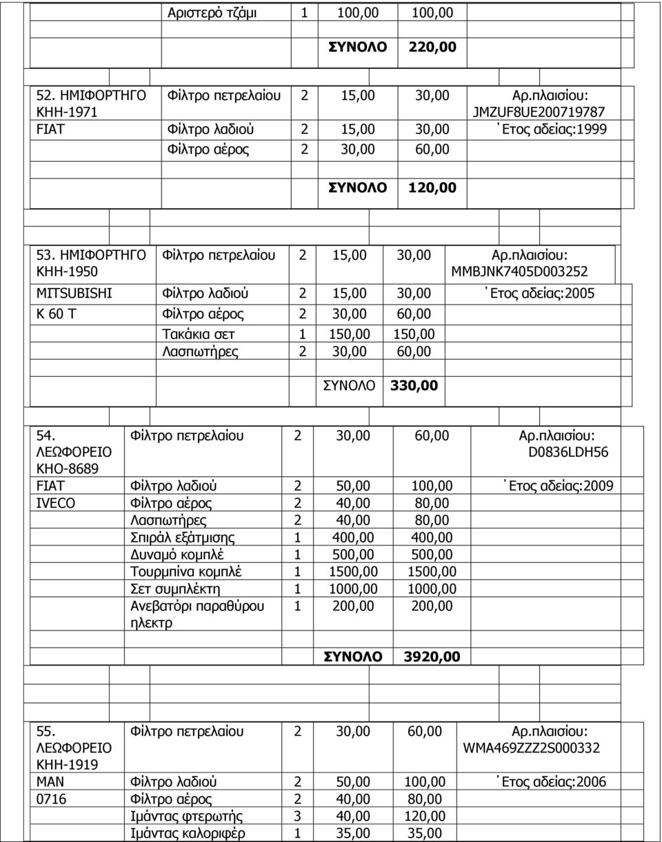 πιαηζίνπ: MMBJNK7405D003252 MITSUBISHI Φίιηξν ιαδηνχ 2 15,00 30,00 Δηνο αδείαο:2005 K 60 T Φίιηξν αέξνο 2 30,00 60,00 Ραθάθηα ζεη 1 150,00 150,00 Ιαζπσηήξεο 2 30,00 60,00 ΠΛΝΙΝ 330,00 54.