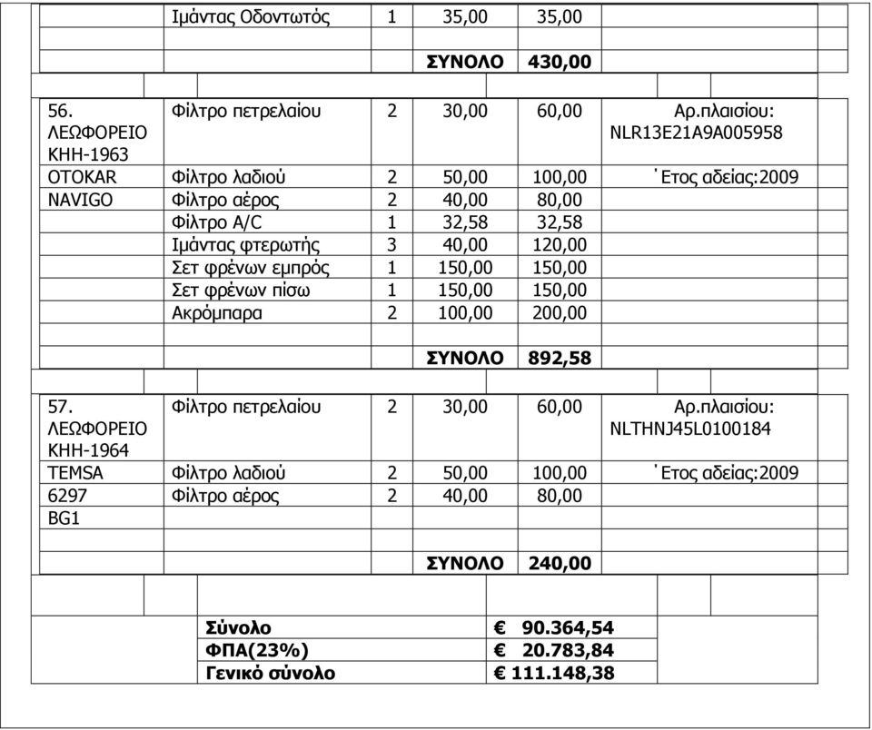 θηεξσηήο 3 40,00 120,00 Πεη θξέλσλ εκπξφο 1 150,00 150,00 Πεη θξέλσλ πίζσ 1 150,00 150,00 Αθξφκπαξα 2 100,00 200,00 57.