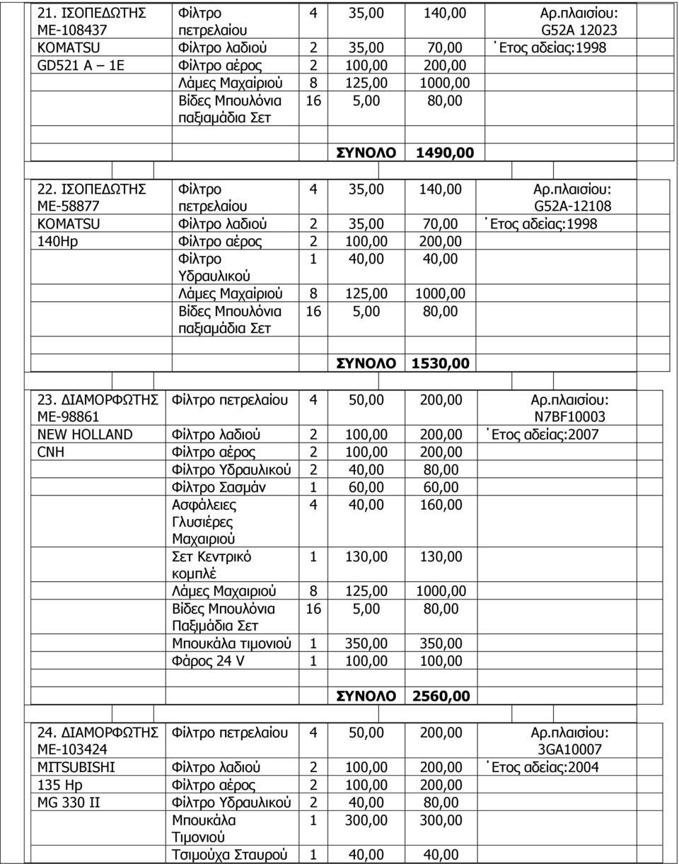 22. ΗΠΝΞΔΓΥΡΖΠ ΚΔ-58877 Φίιηξν πεηξειαίνπ 4 35,00 140,00 Αξ.