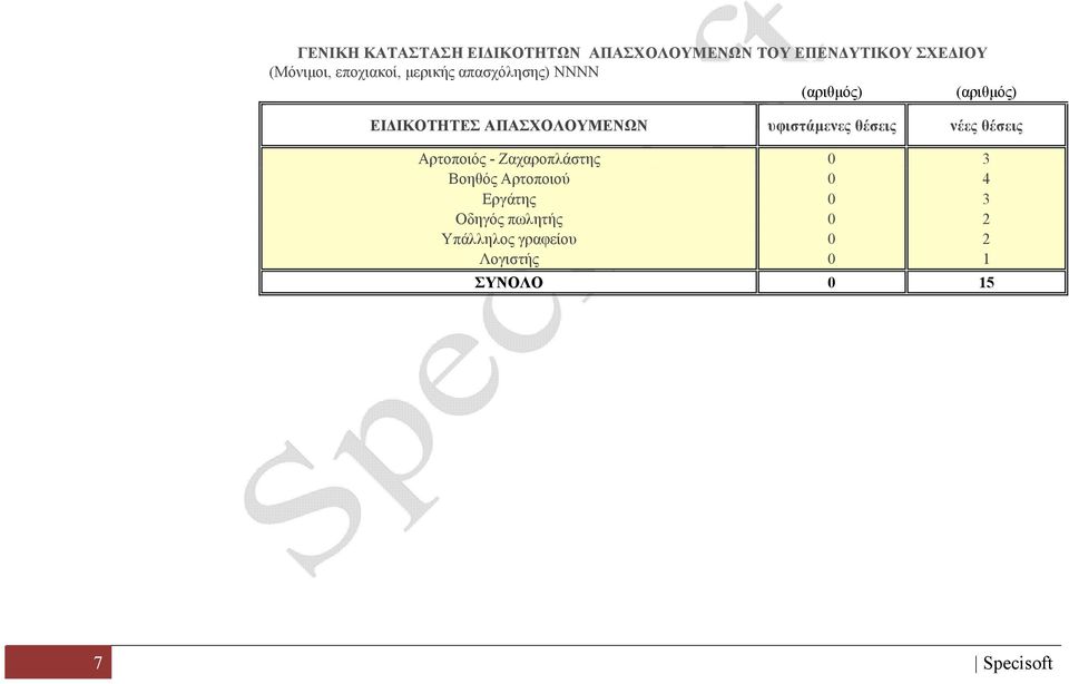 ΑΠΑΣΧΟΛΟΥΜΕΝΩΝ υφιστάμενες θέσεις νέες θέσεις Αρτοποιός - Ζαχαροπλάστης 3