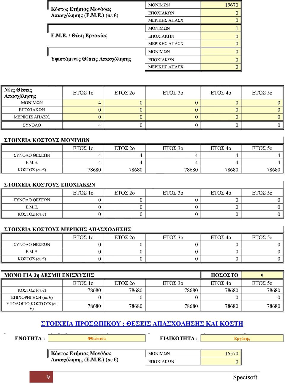 Μ.Ε. ΚΟΣΤΟΣ (σε ) ΣΤΟΙΧΕΙΑ ΚΟΣΤΟΥΣ ΜΕΡΙΚΗΣ ΑΠΑΣΧΟΛΗΣΗΣ ΣΥΝΟΛΟ ΘΕΣΕΩΝ Ε.Μ.Ε. ΚΟΣΤΟΣ (σε ) ΜΟΝΟ ΓΙΑ 3η ΔΕΣΜΗ ΕΝΙΣΧΥΣΗΣ ΠΟΣΟΣΤΟ ΚΟΣΤΟΣ (σε ) 7868 7868 7868 7868 7868 ΕΠΙΧΟΡΗΓΗΣΗ (σε ) ΥΠΟΛΟΙΠΟ ΚΟΣΤΟΥΣ