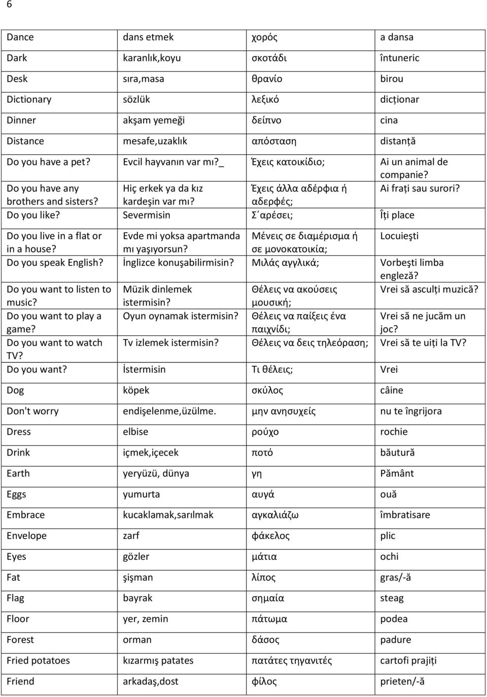 kardeşin var mı? αδερφές; Do you like? Severmisin Σ αρέσει; Îţi place Do you live in a flat or Evde mi yoksa apartmanda Μένεις σε διαμέρισμα ή Locuieşti in a house? mı yaşıyorsun?