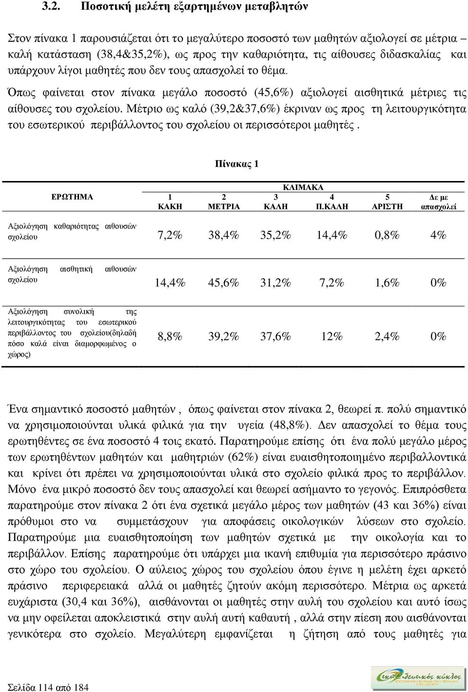 Μέτριο ως καλό (39,2&37,6%) έκριναν ως προς τη λειτουργικότητα του εσωτερικού περιβάλλοντος του σχολείου οι περισσότεροι μαθητές. Πίνακας 1 ΕΡΩΤΗΜΑ 1 ΚΑΚΗ 2 ΜΕΤΡΙΑ 3 ΚΑΛΗ ΚΛΙΜΑΚΑ 4 Π.