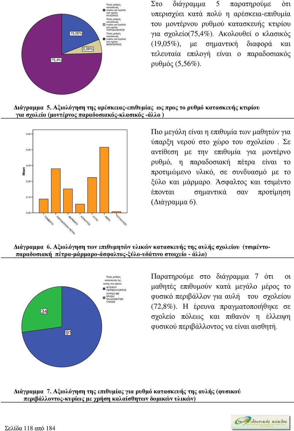 Ακολουθεί ο κλασικός (19,05%), με σημαντική διαφορά και τελευταία επιλογή είναι ο παραδοσιακός ρυθμός (5,56%). Διάγραμμα 5.