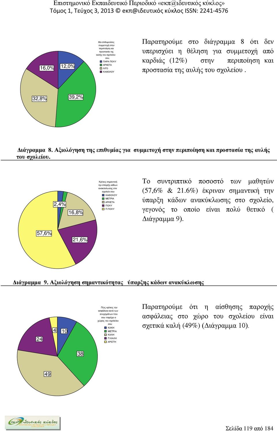 Αξιολόγηση της επιθυμίας για συμμετοχή στην περιποίηση και προστασία της αυλής του σχολείου. 2,4% 16,8% Κρίνεις σημαντική την ύπαρξη κάδων ανακύκλωσης στο σχολείο σου ΚΑΘΟΛΟΥ ΜΕΤΡΙΑ ΑΡΚΕΤΑ ΠΟΛΥ Π.