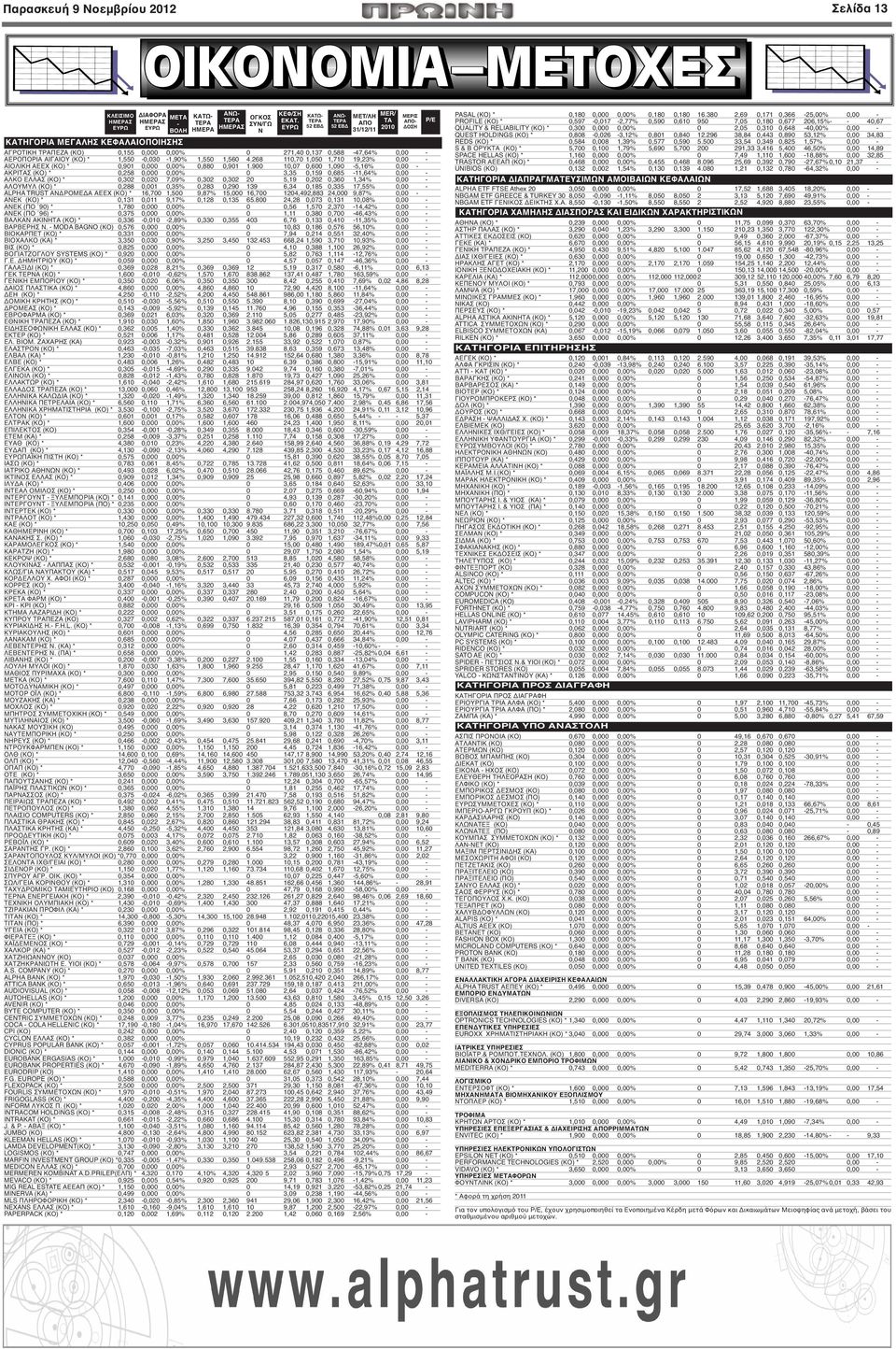 268 110,70 1,050 1,710 19,23% 0,00 - ΑΙΟΛΙΚΗ ΑΕΕΧ (ΚΟ) * 0,901 0,000 0,00% 0,880 0,901 1.