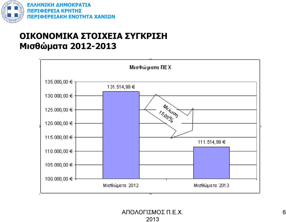 ΣΥΓΚΡΙΣΗ