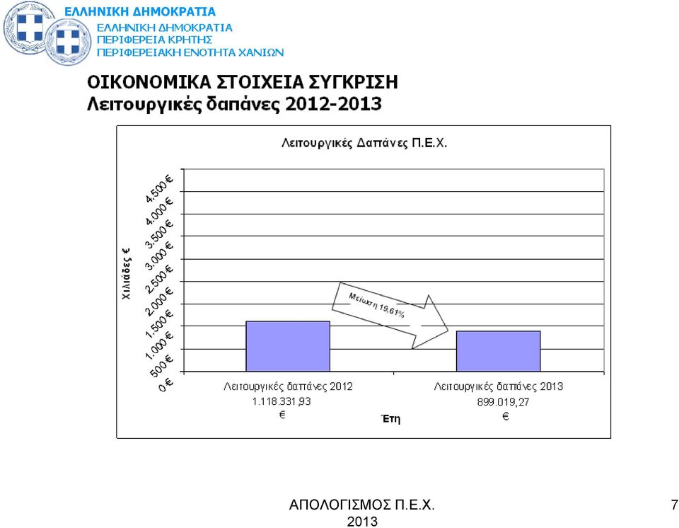 ΣΥΓΚΡΙΣΗ