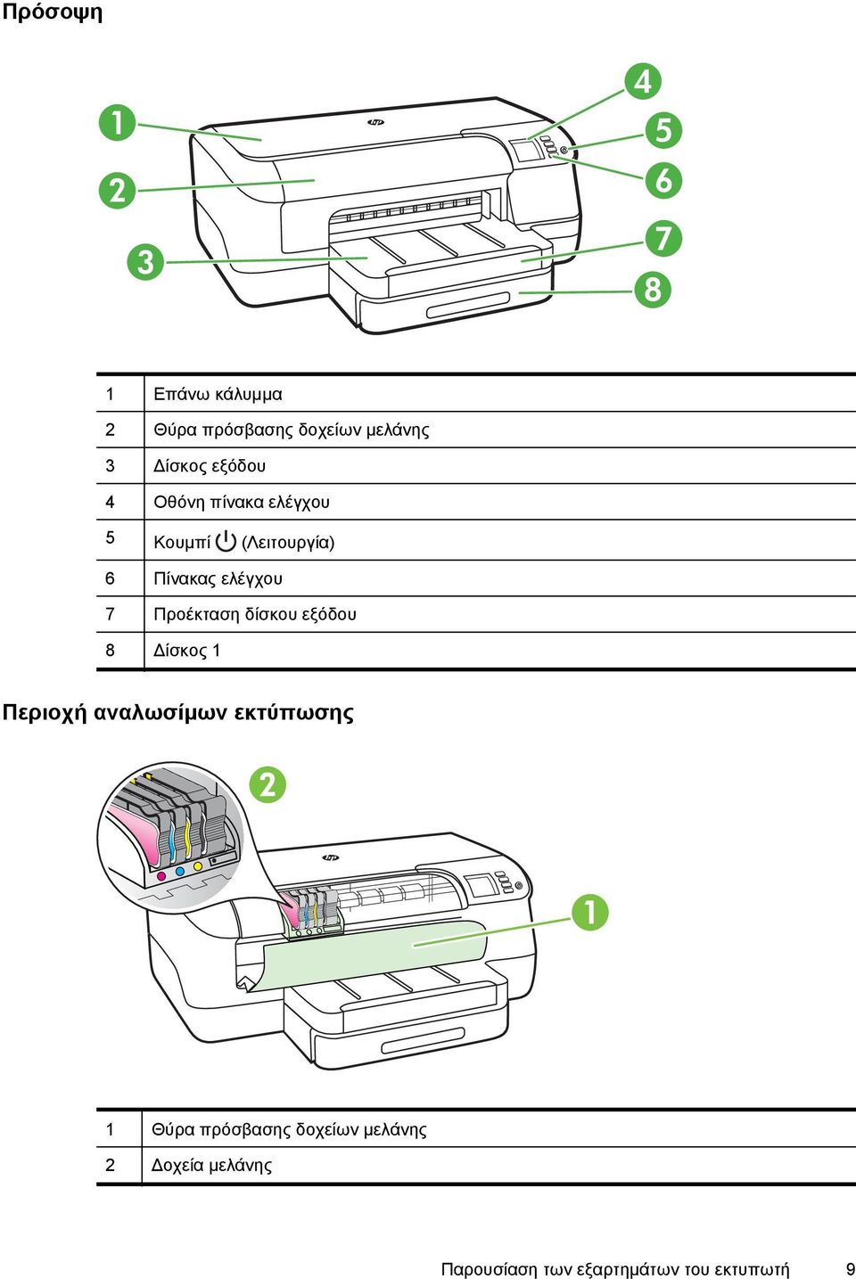 7 Προέκταση δίσκου εξόδου 8 ίσκος 1 Περιοχή αναλωσίμων εκτύπωσης 1 Θύρα