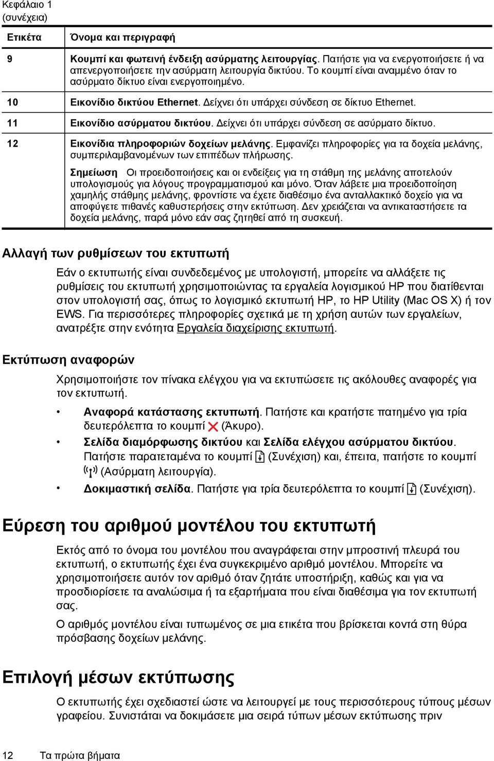 είχνει ότι υπάρχει σύνδεση σε ασύρματο δίκτυο. 12 Εικονίδια πληροφοριών δοχείων μελάνης. Εμφανίζει πληροφορίες για τα δοχεία μελάνης, συμπεριλαμβανομένων των επιπέδων πλήρωσης.