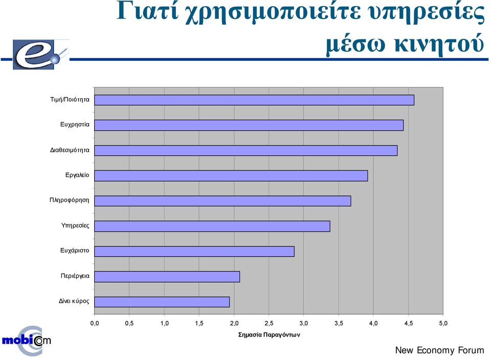 ιαθεσιµότητα Εργαλείο Πληροφόρηση Υπηρεσίες Ευχάριστο