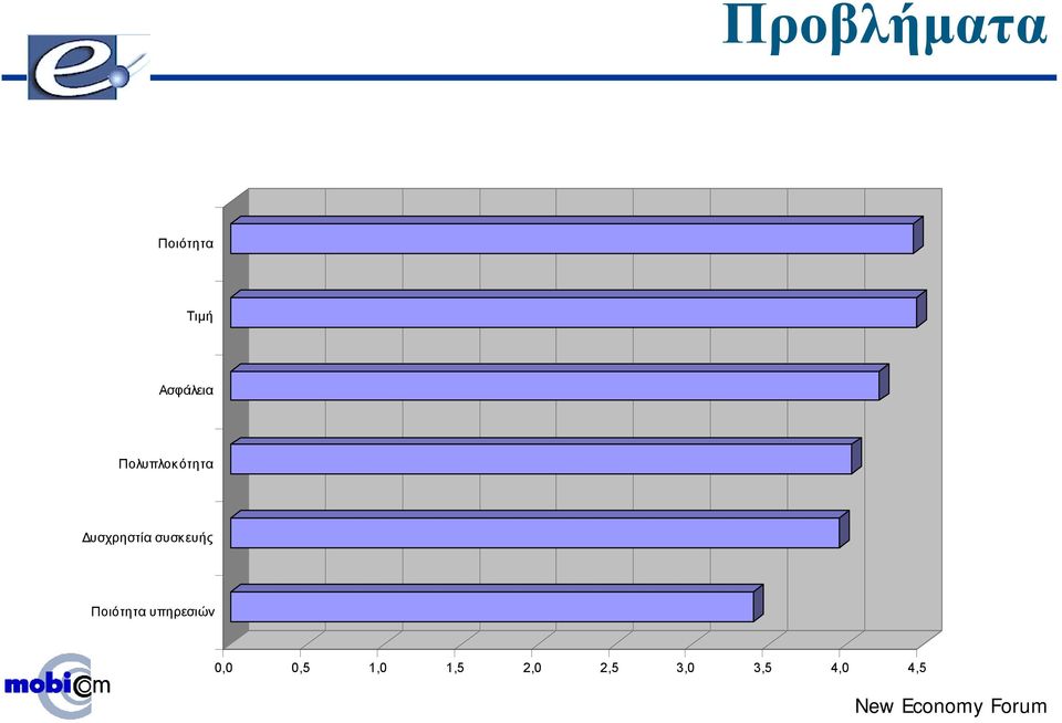 Πολυπλοκότητα υσχρηστία συσκευής