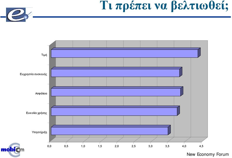 Ασφάλεια Ευκολία χρήσης Υπηστήριξη