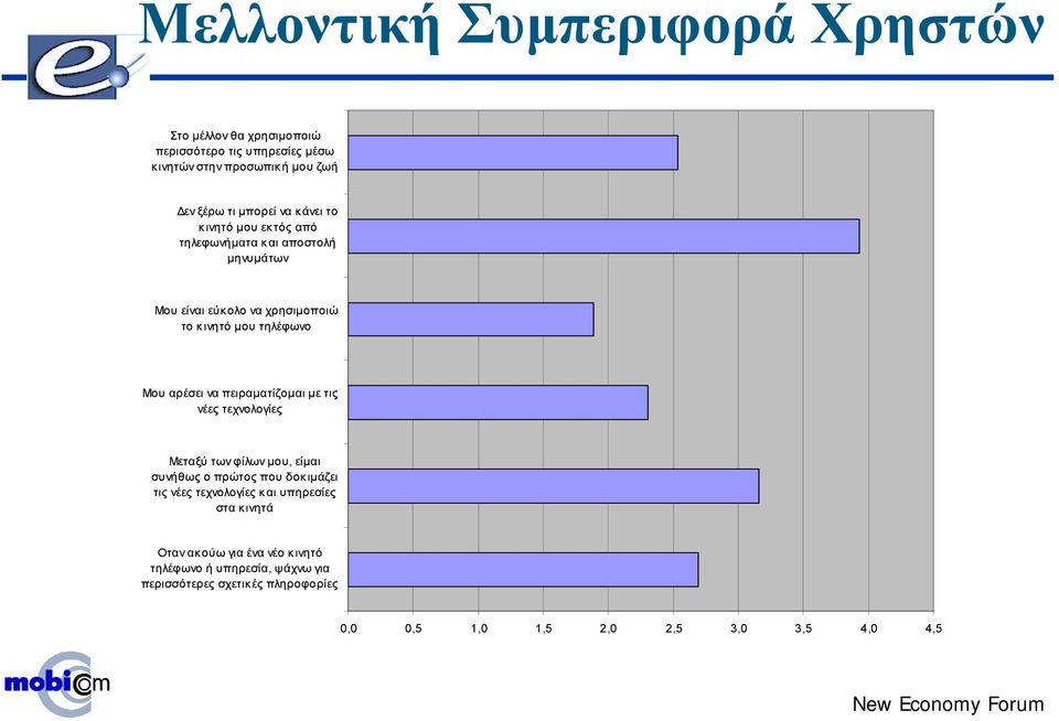 πειραµατίζοµαι µε τις νέες τεχνολογίες Μεταξύ των φίλων µου, είµαι συνήθως ο πρώτος που δοκιµάζει τις νέες τεχνολογίες και υπηρεσίες στα