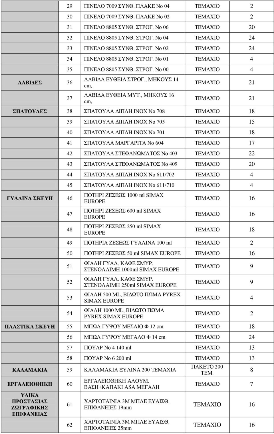 , ΜΗΚΟΥΣ 16 cm, ΤΕΜΑΧΙΟ 21 ΤΕΜΑΧΙΟ 21 ΣΠΑΤΟΥΛΕΣ 38 ΣΠΑΤΟΥΛΑ ΔΙΠΛΗ INOX No 708 ΤΕΜΑΧΙΟ 18 ΓΥΑΛΙΝΑ ΣΚΕΥΗ 46 39 ΣΠΑΤΟΥΛΑ ΔΙΠΛΗ ΙΝΟΧ Νο 705 ΤΕΜΑΧΙΟ 15 40 ΣΠΑΤΟΥΛΑ ΔΙΠΛΗ INOX No 701 ΤΕΜΑΧΙΟ 18 41 ΣΠΑΤΟΥΛΑ