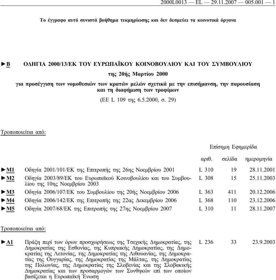 νομοθεσιών των κρατών μελών σχετικά με την επισήμανση, την παρουσίαση και τη διαφήμιση των τροφίμων (EE L 109 της 6.5.2000, σ. 29) Τροποποιείται από: Επίσημη Εφημερίδα αριθ.