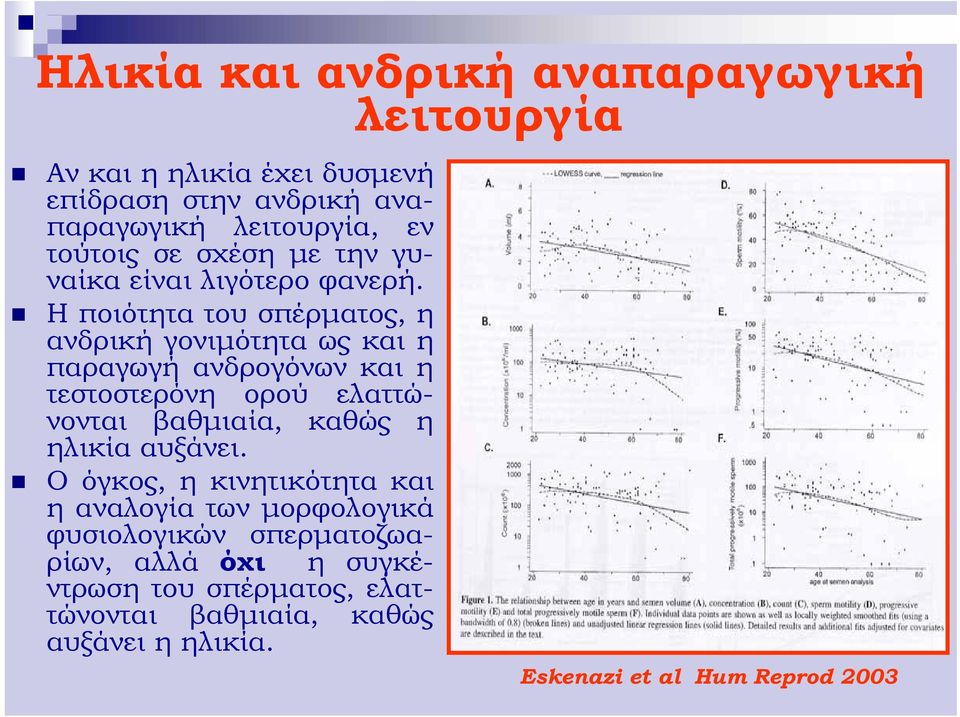 Η ποιότητα του σπέρματος, η ανδρική γονιμότητα ως και η παραγωγή ανδρογόνων και η τεστοστερόνη ορού ελαττώνονται βαθμιαία, καθώς η