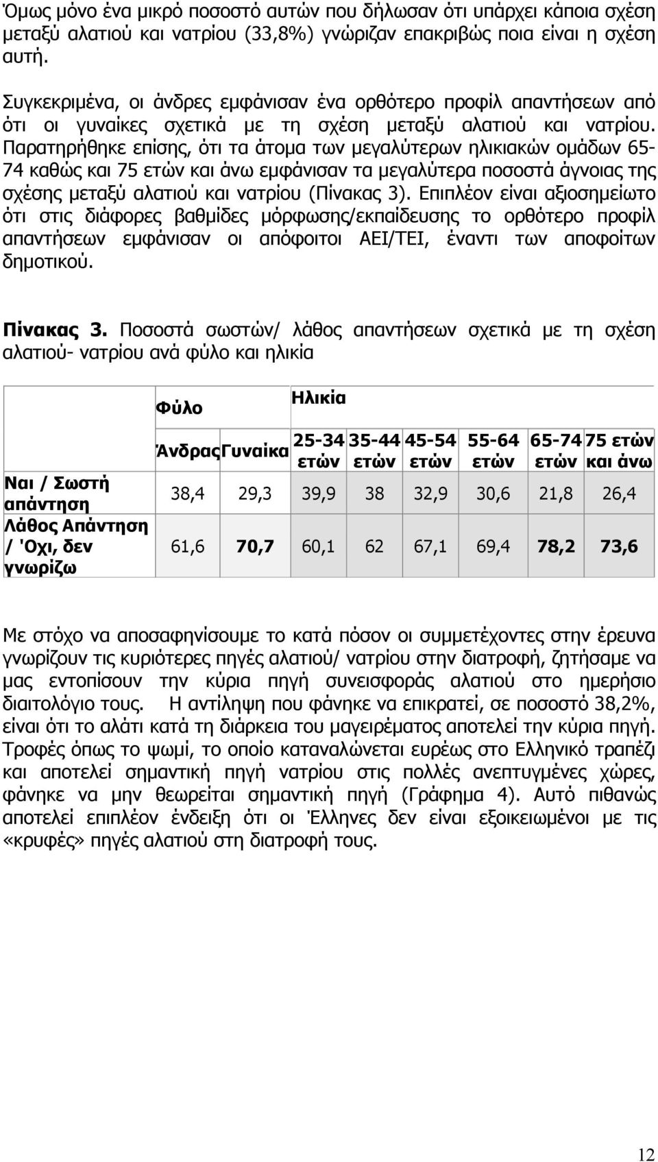 Παρατηρήθηκε επίσης, ότι τα άτοµα των µεγαλύτερων ηλικιακών οµάδων 65-74 καθώς και 75 ετών και άνω εµφάνισαν τα µεγαλύτερα ποσοστά άγνοιας της σχέσης µεταξύ αλατιού και νατρίου (Πίνακας 3).