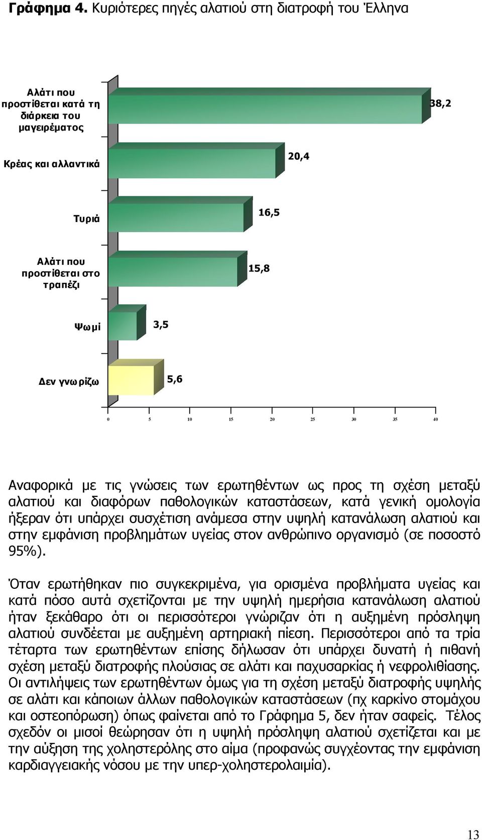 γνωρίζω 5,6 0 5 10 15 20 25 30 35 40 Αναφορικά µε τις γνώσεις των ερωτηθέντων ως προς τη σχέση µεταξύ αλατιού και διαφόρων παθολογικών καταστάσεων, κατά γενική οµολογία ήξεραν ότι υπάρχει συσχέτιση