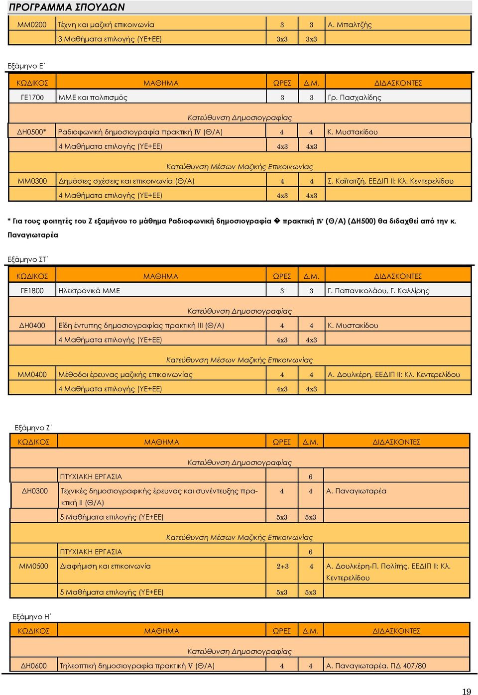 Μυστακίδου 4 Μαθήματα επιλογής (ΥΕ+ΕΕ) 4x3 4x3 Κατεύθυνση Μέσων Μαζικής Επικοινωνίας ΜΜ0300 Δημόσιες σχέσεις και επικοινωνία (Θ/Α) 4 4 Σ. Καϊτατζή, ΕΕΔΙΠ ΙΙ: Κλ.