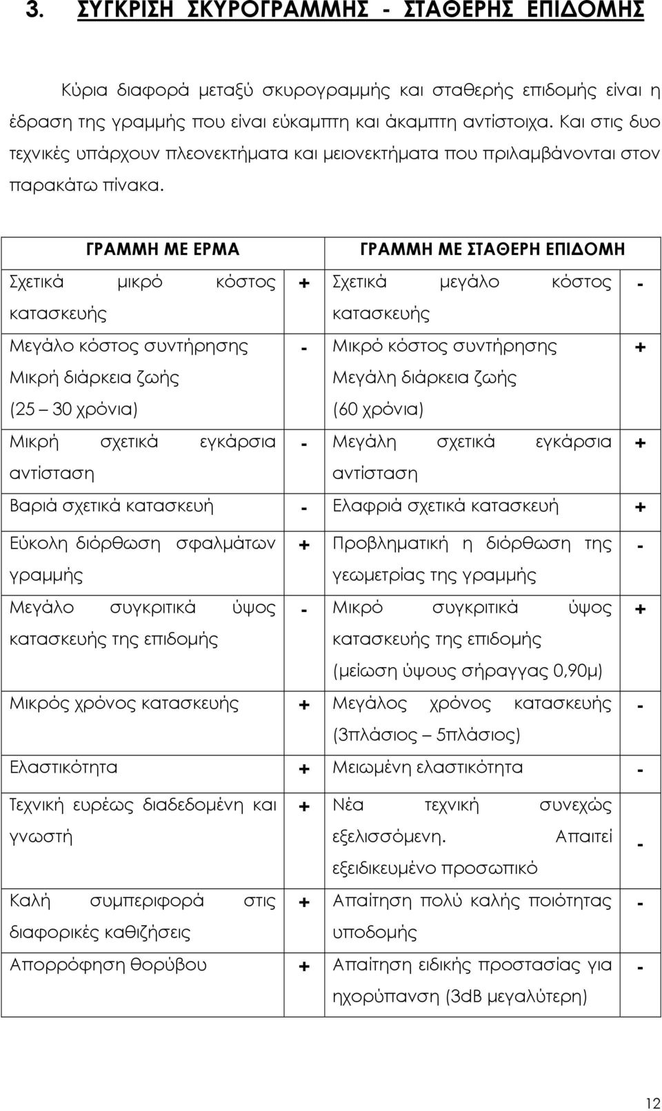 ΓΡΑΜΜΗ ΜΕ ΕΡΜΑ ΓΡΑΜΜΗ ΜΕ ΣΤΑΘΕΡΗ ΕΠΙΔΟΜΗ Σχετικά μικρό κόστος + Σχετικά μεγάλο κόστος - κατασκευής κατασκευής Μεγάλο κόστος συντήρησης - Μικρό κόστος συντήρησης + Μικρή διάρκεια ζωής (25 30 χρόνια)