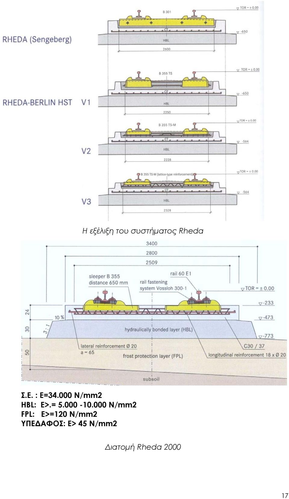 000 N/mm2 FPL: E>=120 N/mm2