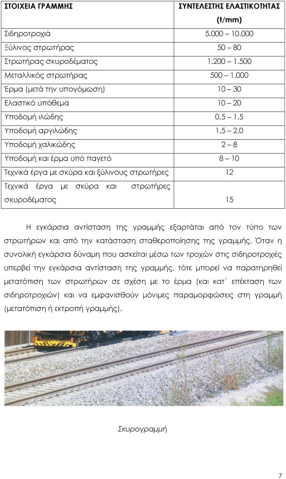 στρωτήρες 12 Τεχνικά έργα με σκύρα και στρωτήρες σκυροδέματος 15 Η εγκάρσια αντίσταση της γραμμής εξαρτάται από τον τύπο των στρωτήρων και από την κατάσταση σταθεροποίησης της γραμμής.