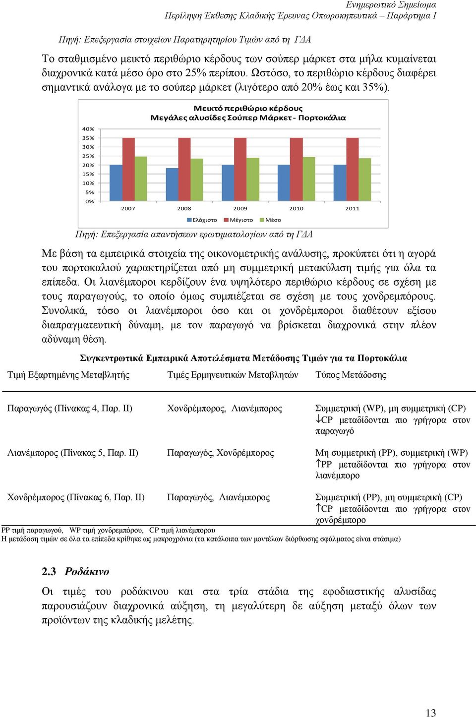 4 35% 3 25% 15% 5% Μεικτό περιθώριο κέρδους Μεγάλες αλυσίδες Σούπερ Μάρκετ - Πορτοκάλια 2007 2008 2009 2010 2011 Ελάχιστο Μέγιστο Μέσο Πηγή: Επεξεργασία απαντήσεων ερωτηματολογίων από τη ΓΔΑ Με βάση