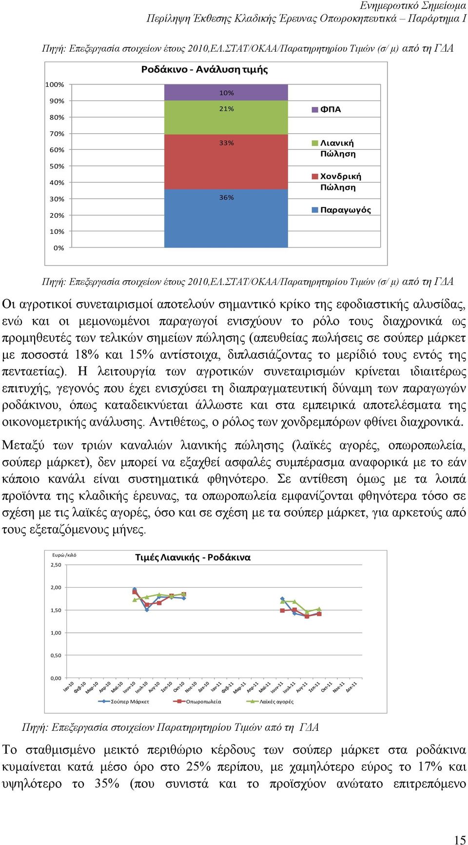 συνεταιρισμοί αποτελούν σημαντικό κρίκο της εφοδιαστικής αλυσίδας, ενώ και οι μεμονωμένοι παραγωγοί ενισχύουν το ρόλο τους διαχρονικά ως προμηθευτές των τελικών σημείων πώλησης (απευθείας πωλήσεις σε