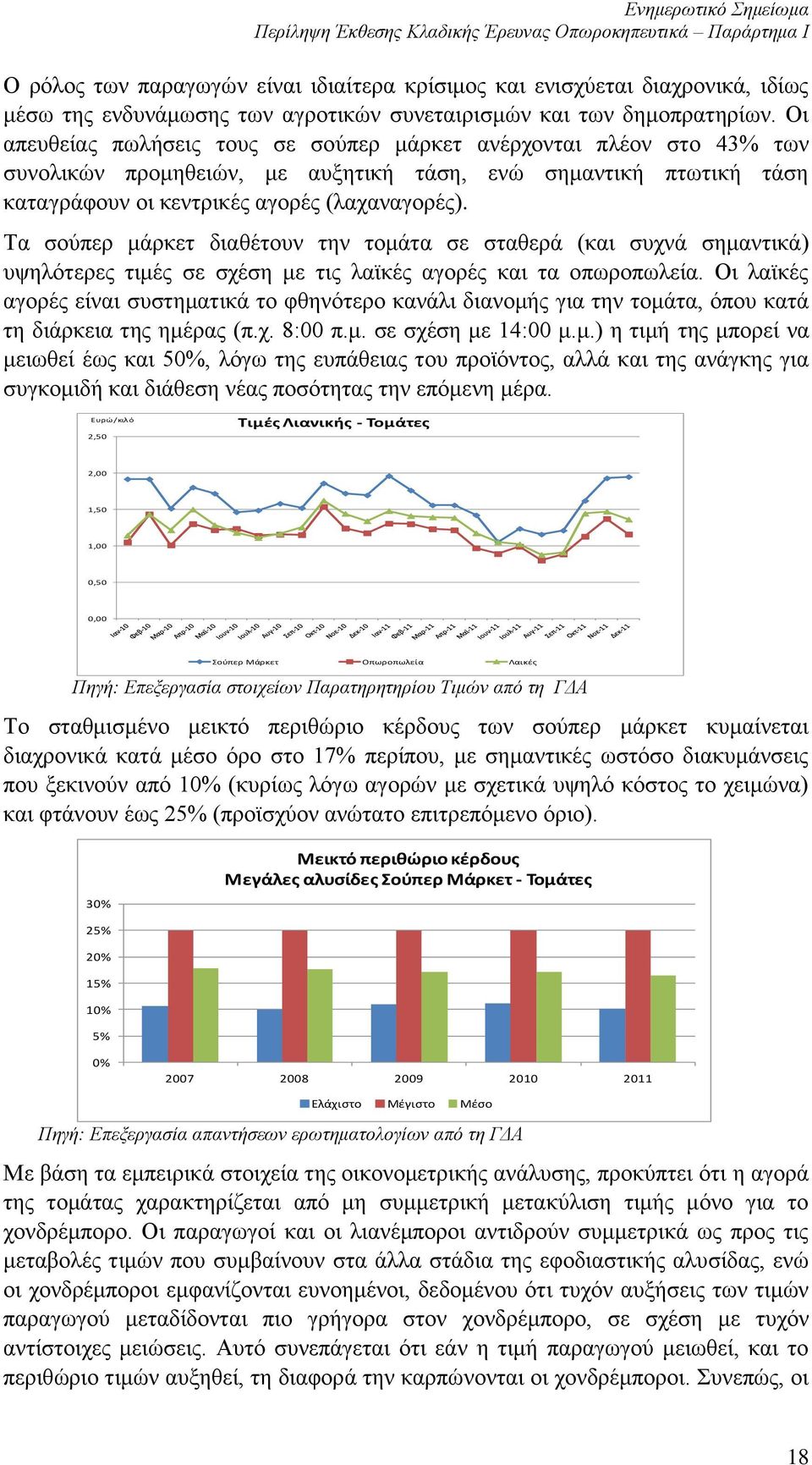 Τα σούπερ μάρκετ διαθέτουν την τομάτα σε σταθερά (και συχνά σημαντικά) υψηλότερες τιμές σε σχέση με τις λαϊκές αγορές και τα οπωροπωλεία.